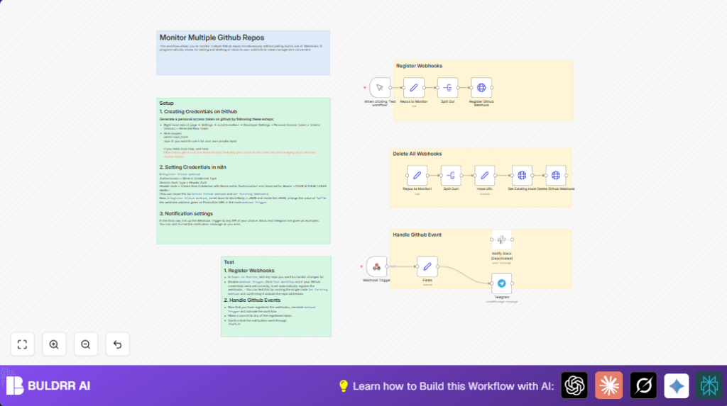 Automate GitHub monitoring with n8n and Slack