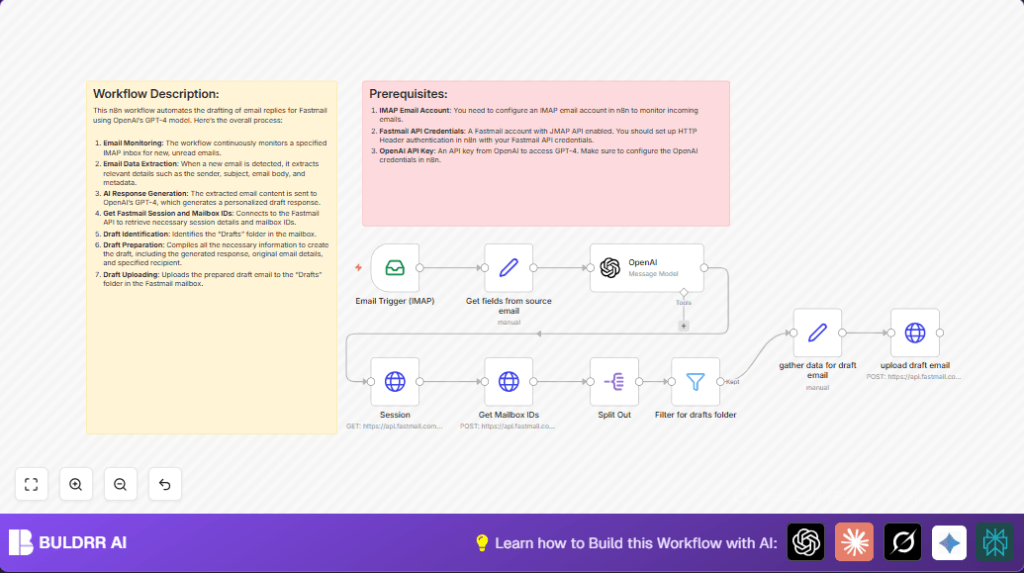 Automate Fastmail replies with n8n and OpenAI