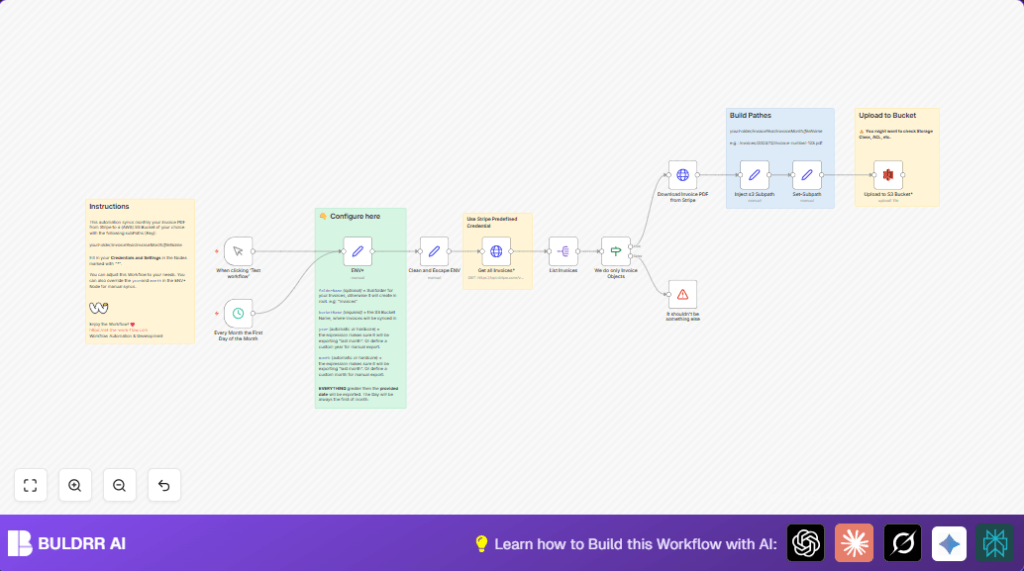 Automate Stripe invoices with n8n and AWS