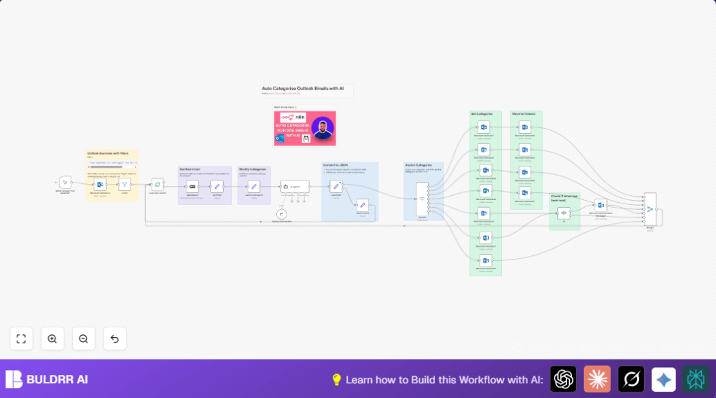 Automate Outlook email categorization with n8n and AI
