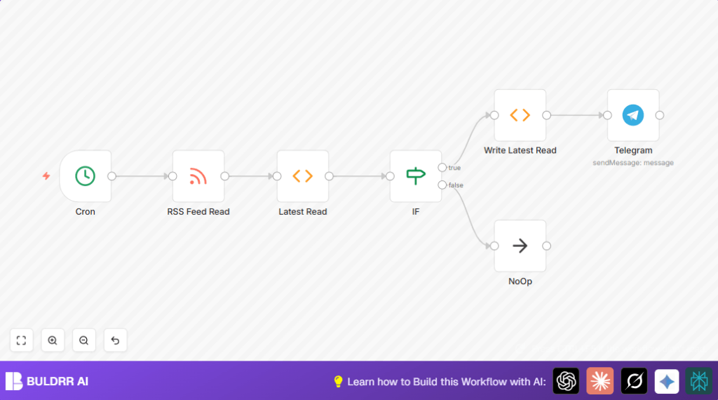 Automate yen rates with n8n and Telegram