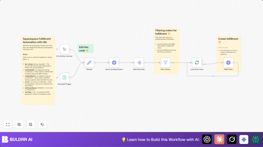 Automate order fulfillment with n8n and Squarespace