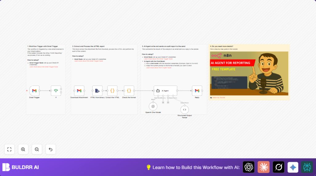 Automate CSRD audits with n8n and AI