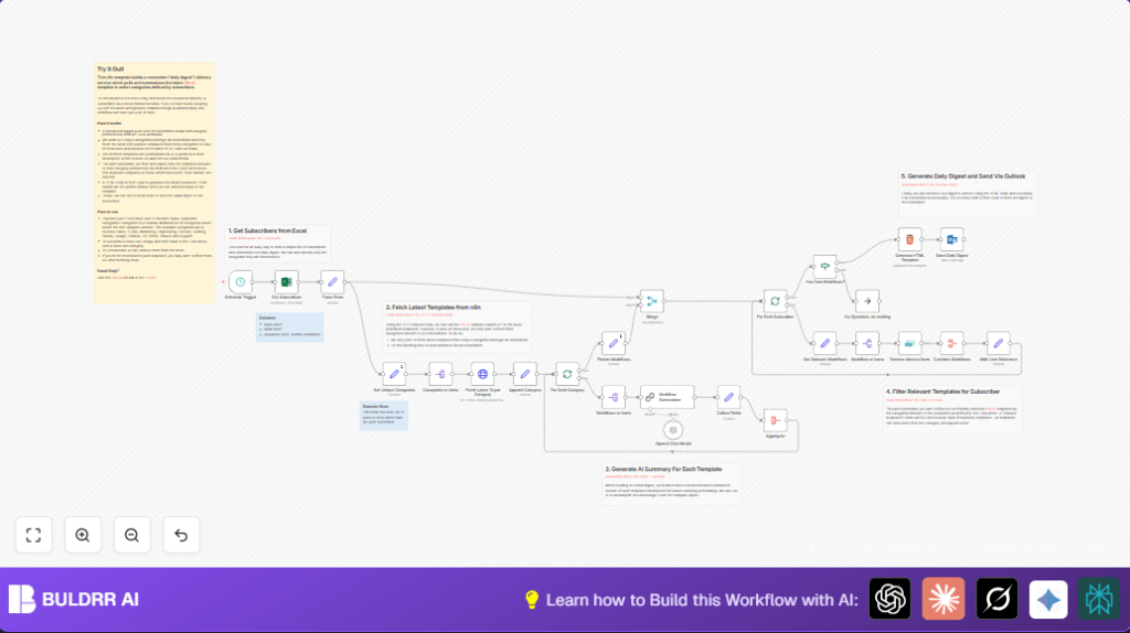 Automate daily digest emails with n8n and Excel