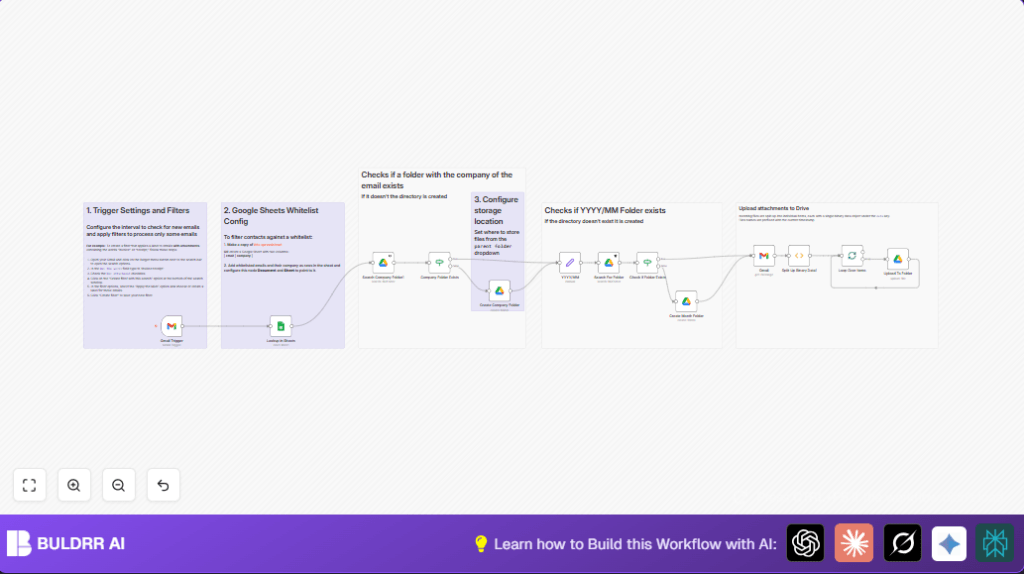 Automate Gmail to Drive with n8n