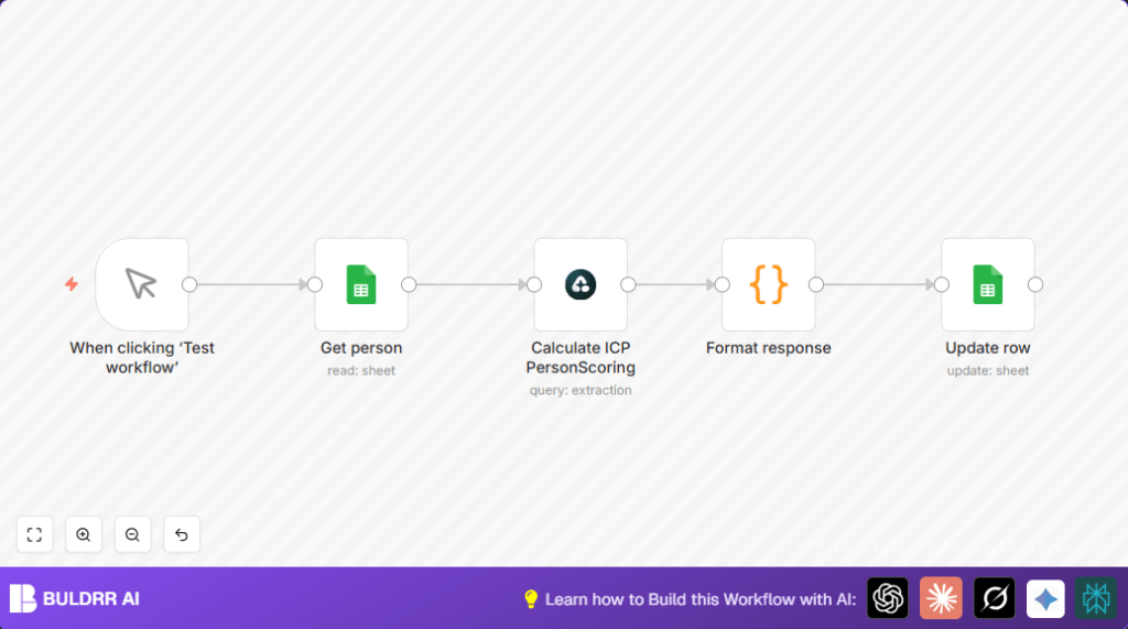 Automate LinkedIn scoring with n8n and Airtop AI