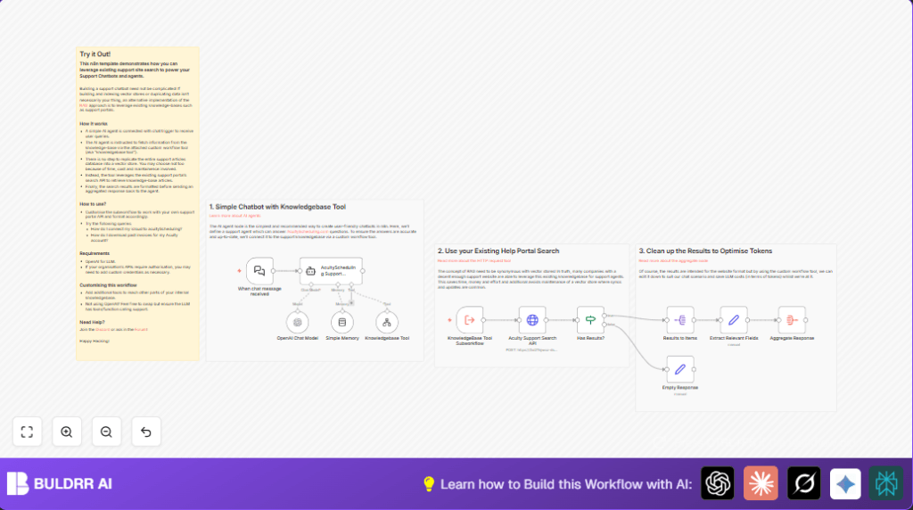 Automate support chatbots with n8n and OpenAI
