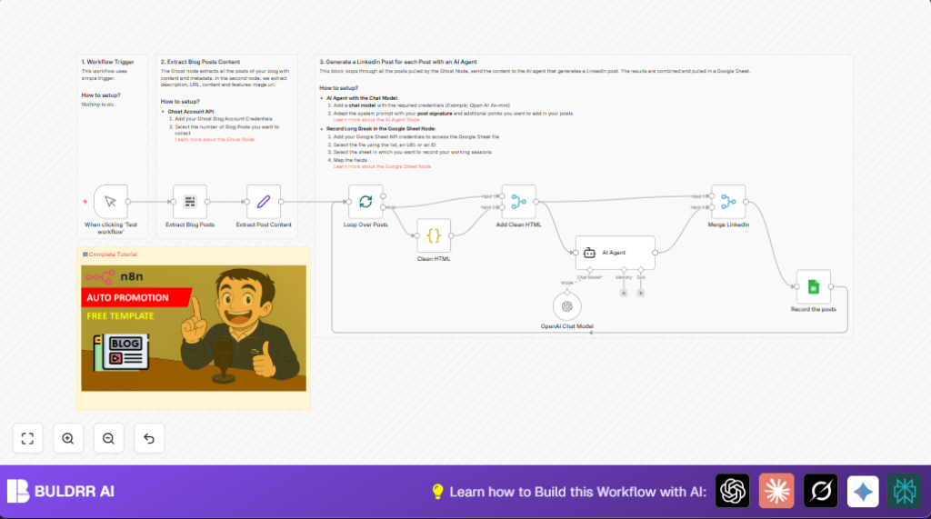 Automate LinkedIn posts with n8n and Ghost