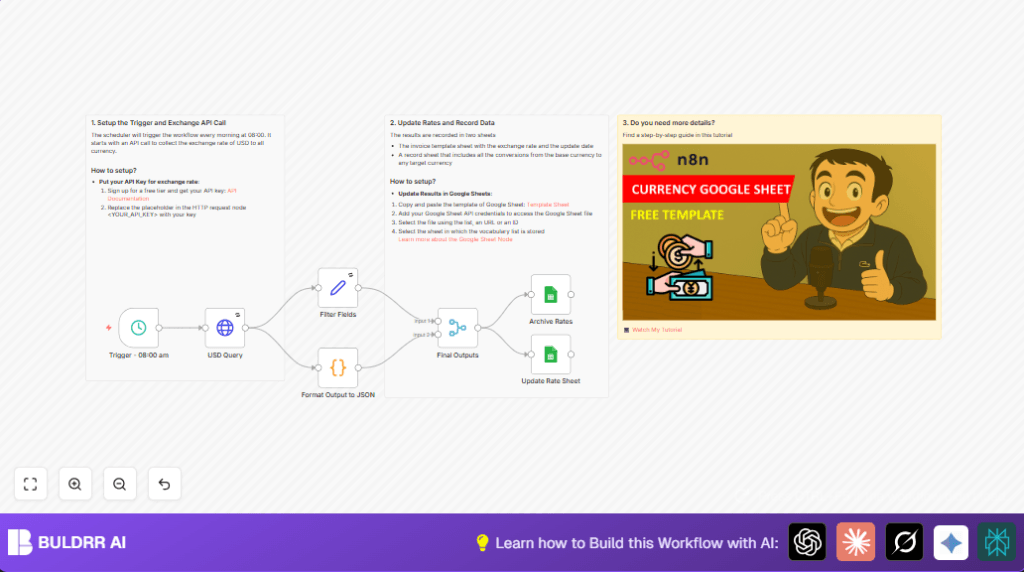Automate currency rates with n8n and Google Sheets