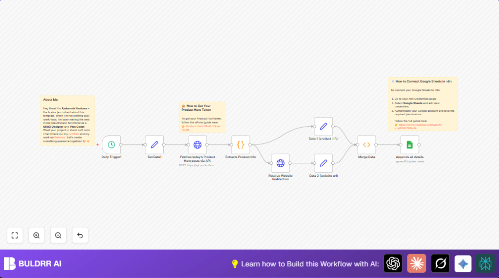 Automate Product Hunt data with n8n and Google Sheets