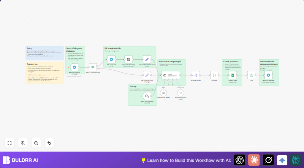 Automate nutrient tracking with n8n and Telegram