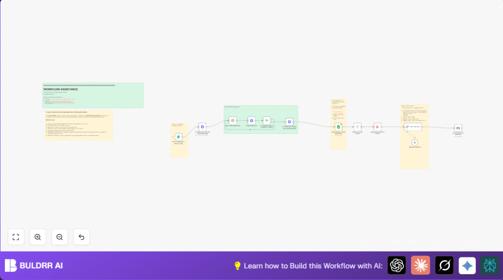 Scrape reviews with n8n and Bright Data