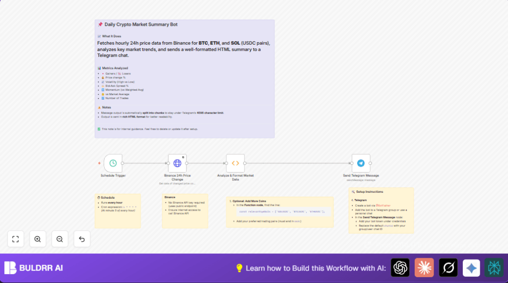 Automate crypto summaries with n8n and Binance