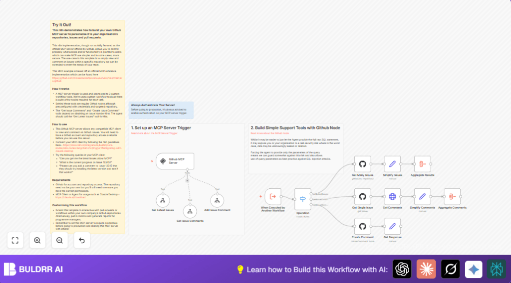 Automate GitHub issues with n8n and GitHub