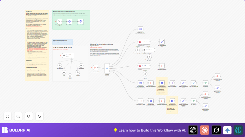 Automate reviews with Qdrant and n8n
