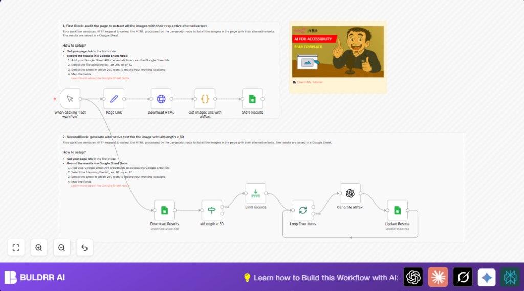 Automate image alt text with n8n and OpenAI