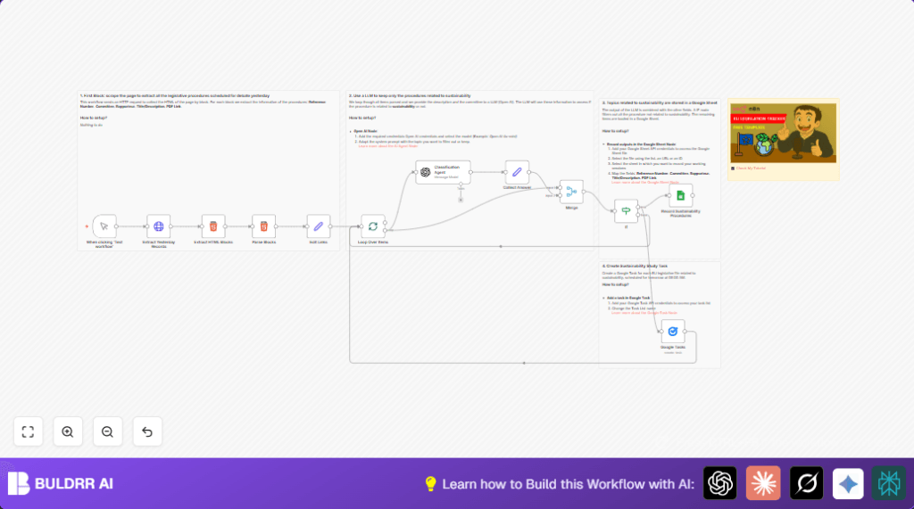 Automate EU sustainability tracking with n8n and OpenAi