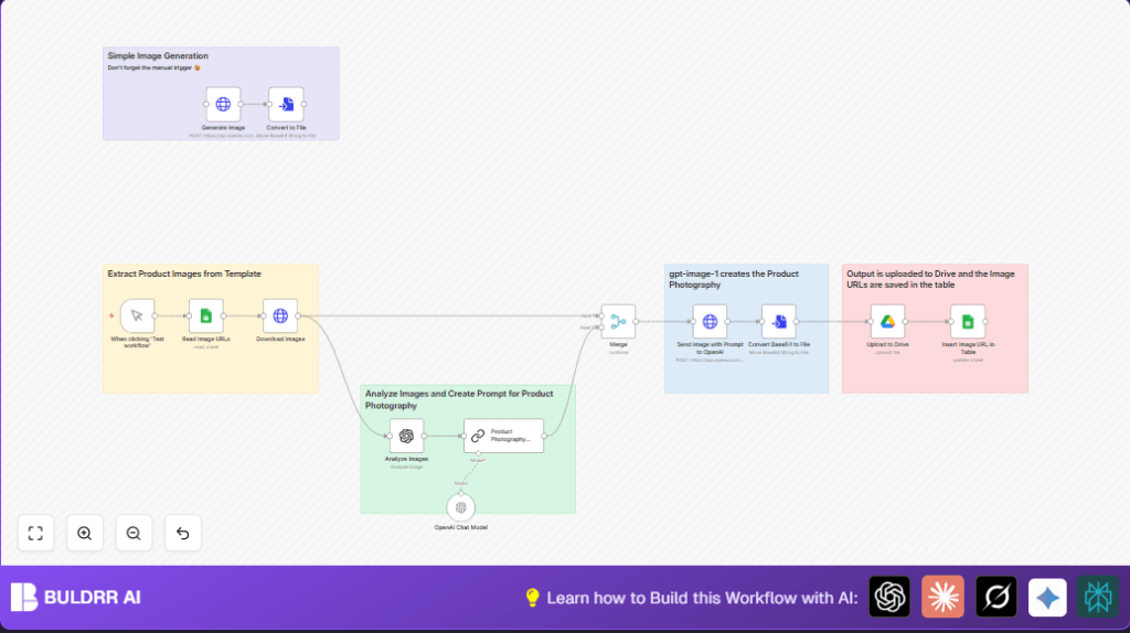 Automate product photos with n8n and OpenAI