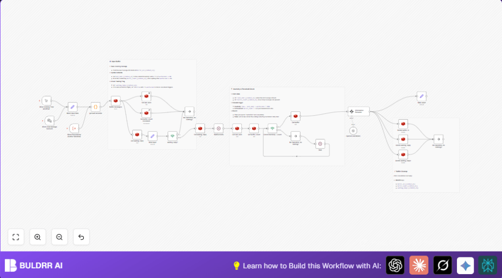 Automate chat buffering with n8n and Redis