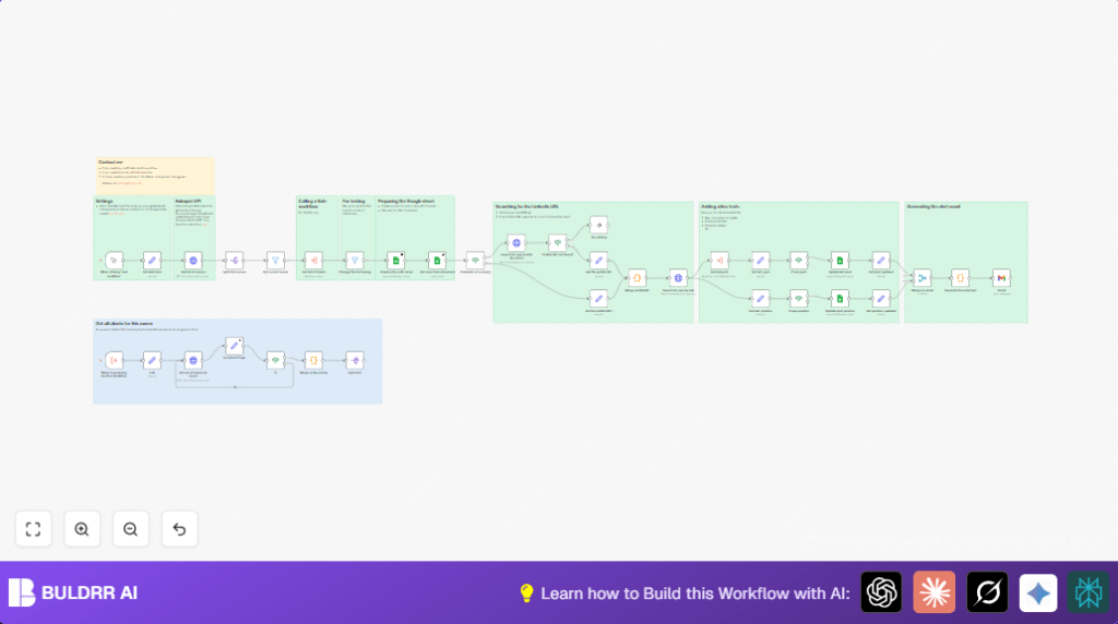 Automate client monitoring with n8n and Gmail