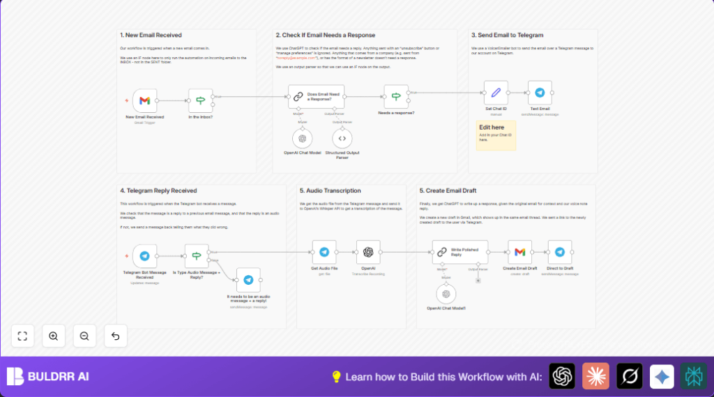 Automate email with n8n and Telegram