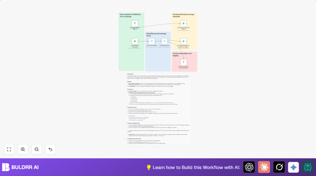 Automate WhatsApp campaigns with n8n and KlickTipp
