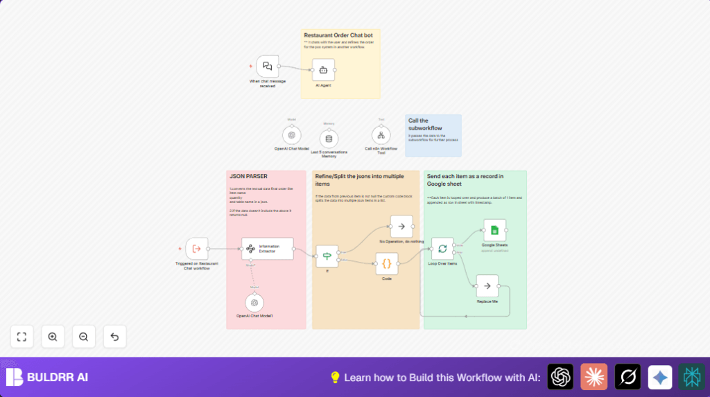 Automate restaurant orders with n8n and OpenAI