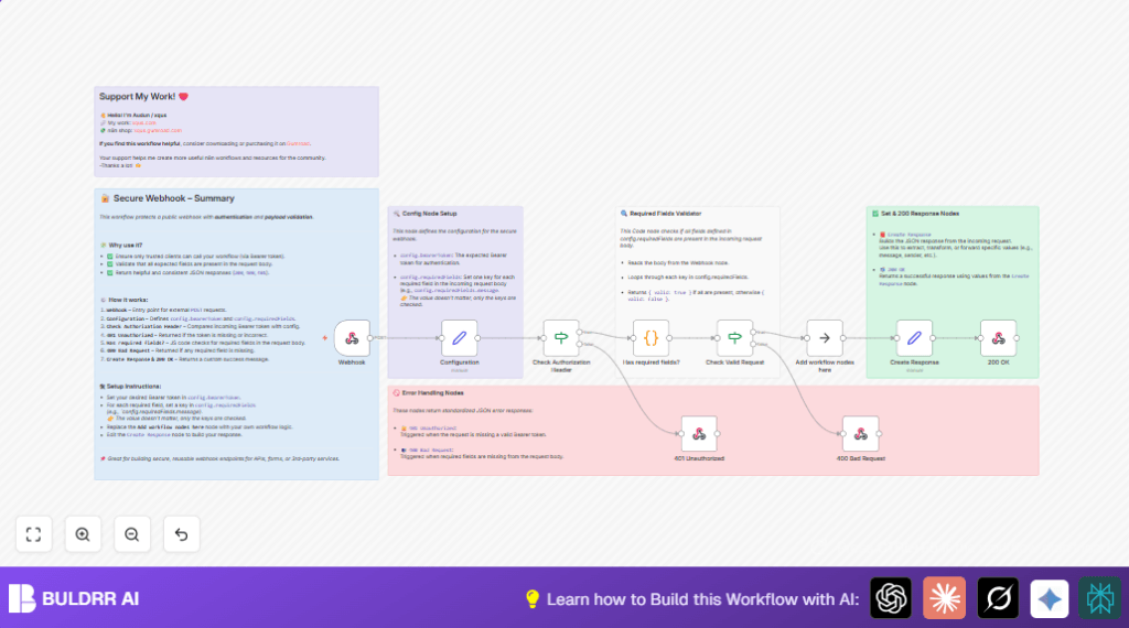 Secure webhooks with n8n and Webhook
