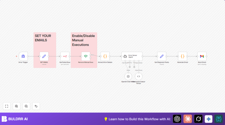 Automate N8n Workflow Error Reporting With GPT-4 AI | BULDRR AI