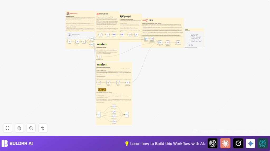 Analyze email headers with n8n and HTTP Request