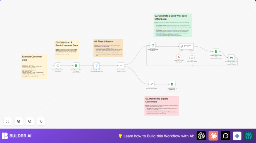 Automate win-back offers with n8n and Google Gemini