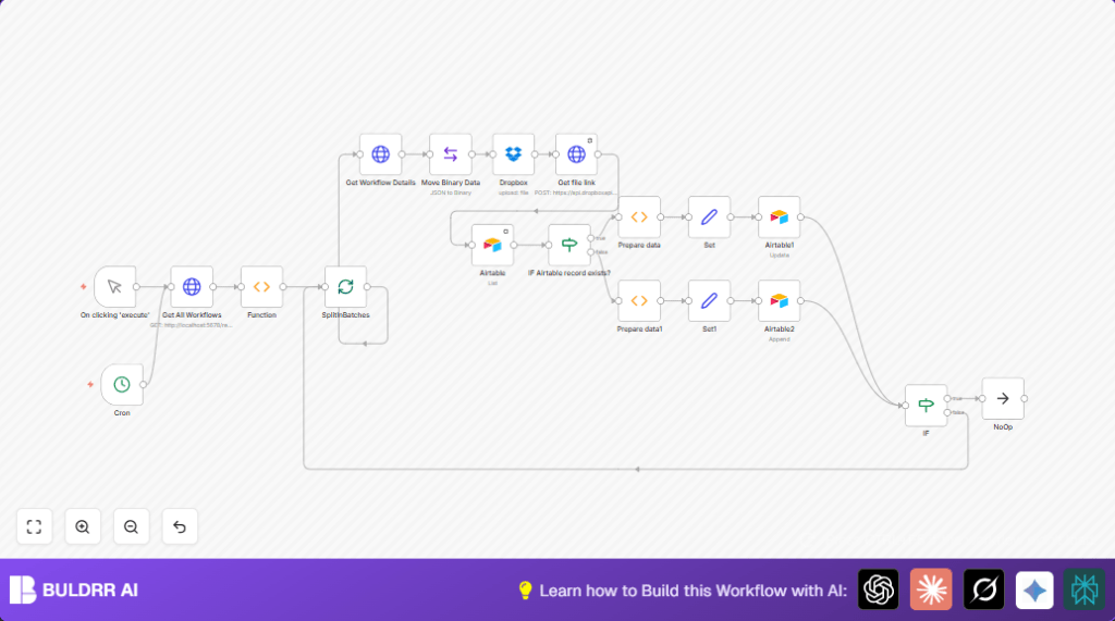 Automate workflow management with n8n and Airtable