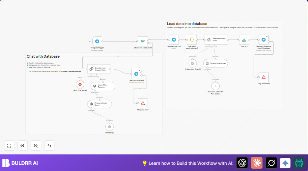 Automate PDF data with n8n and Telegram
