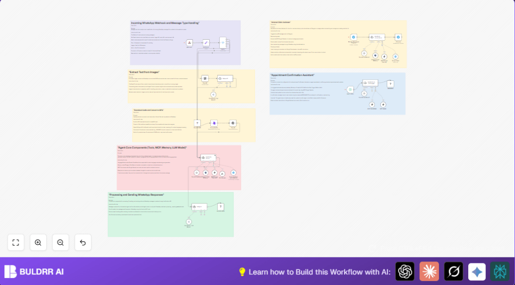 Automate clinic appointments with n8n and OpenAI