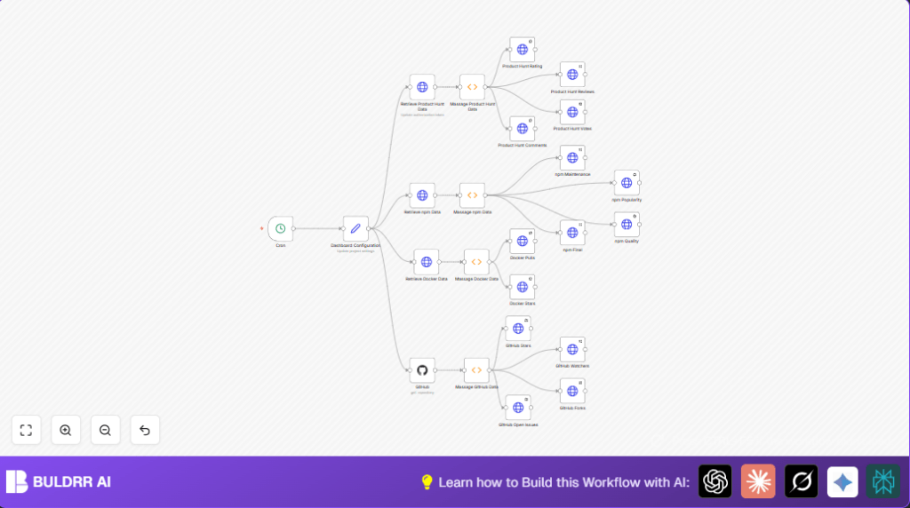 Automate dashboard metrics with n8n and HTTP