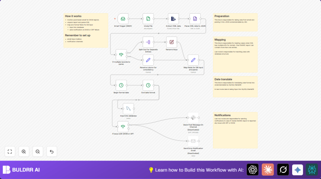 Automate DMARC parsing with n8n and email