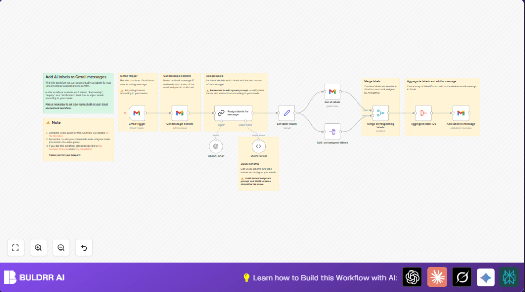 Automate Gmail labeling with n8n and AI