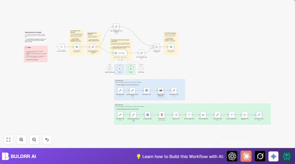Extract social media links with n8n and OpenAI