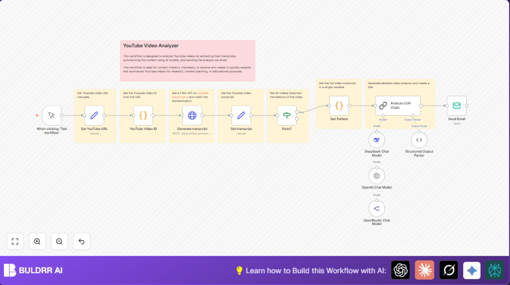 Automate YouTube video analysis with n8n and AI models