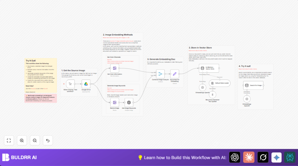 Automate image embedding with n8n and OpenAI