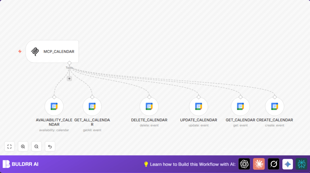 Automate calendar with n8n and googleCalendarTool