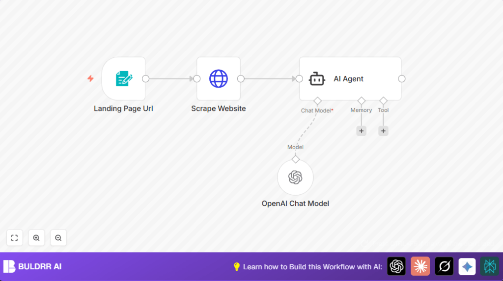 Optimize landing pages with n8n and AI Agent