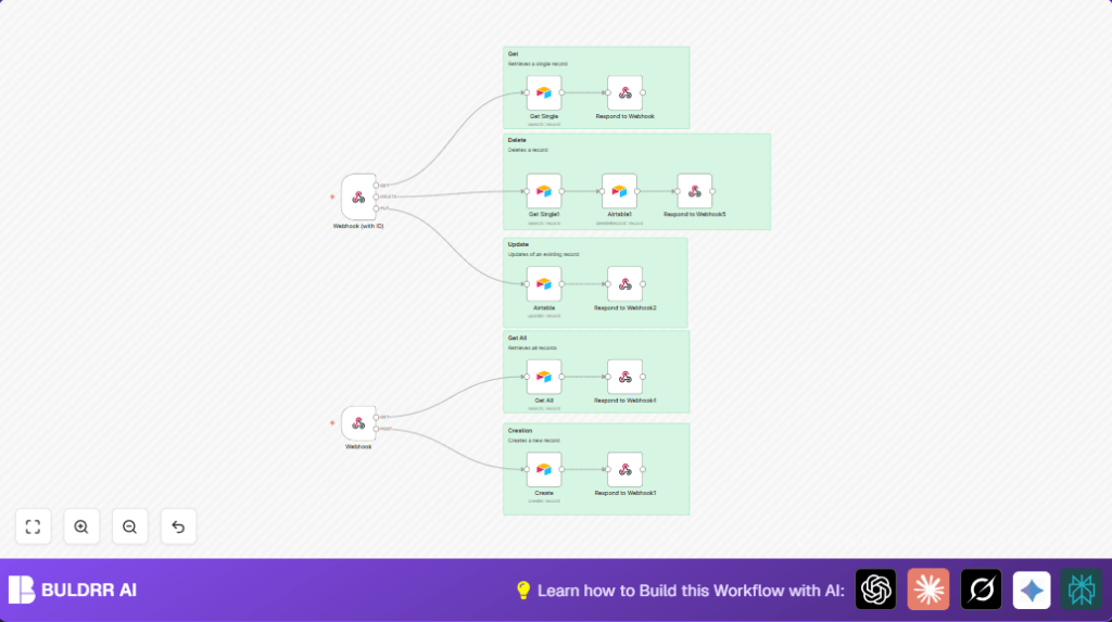 Automate API endpoint with n8n and Airtable