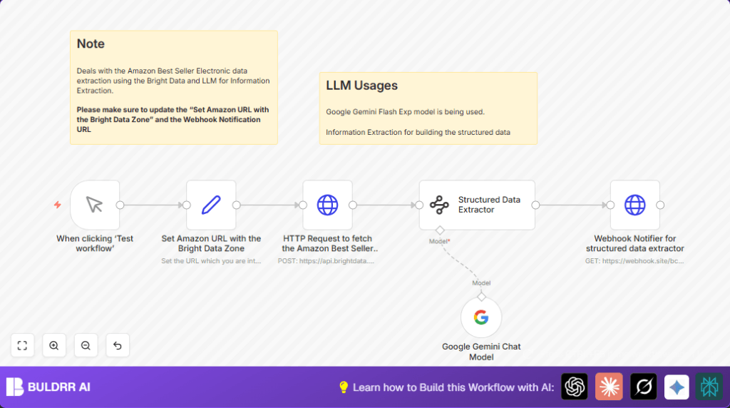 Extract Amazon data with n8n and Google Gemini