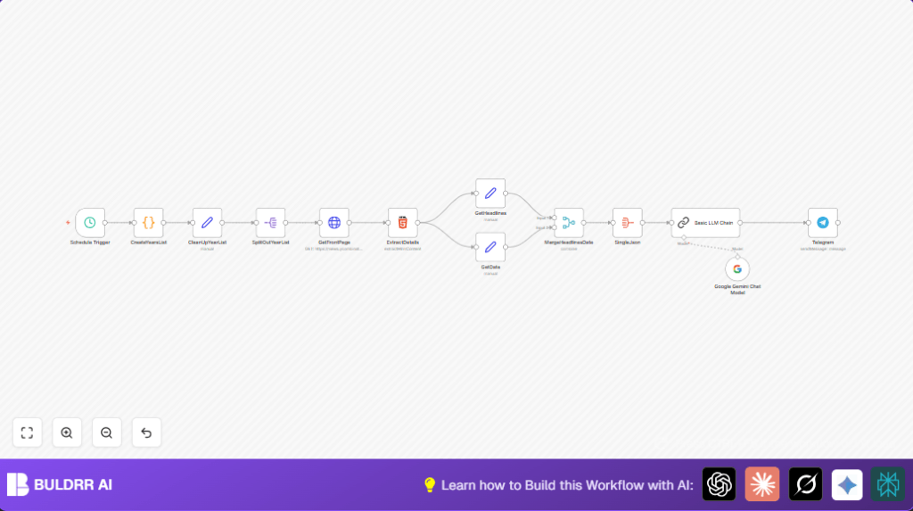 Automate Hacker News with n8n and Google Gemini