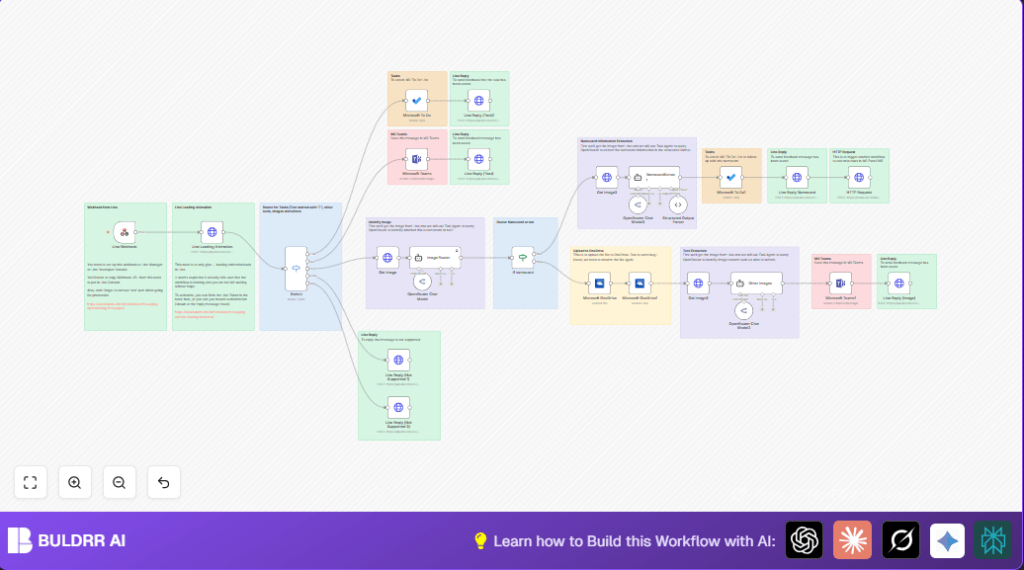 Automate LINE messages with n8n and Microsoft