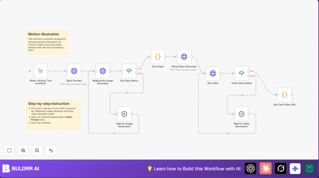 Automate illustrations with n8n and Midjourney
