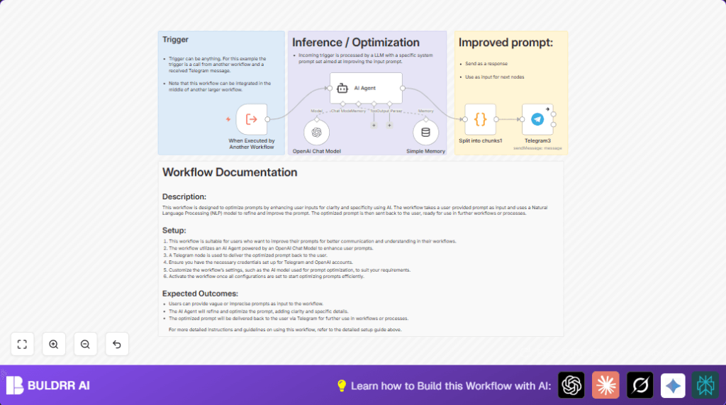 Optimize prompts with n8n and LangChain AI