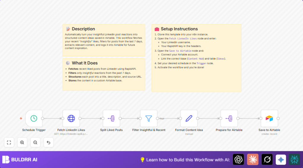 Automate LinkedIn content with n8n and Airtable