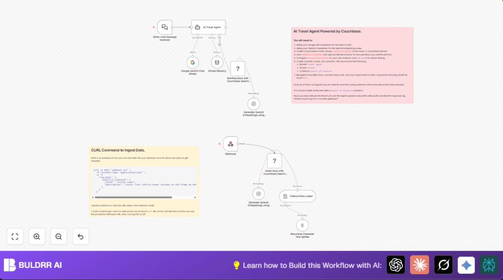 Automate travel planning with n8n and OpenAI